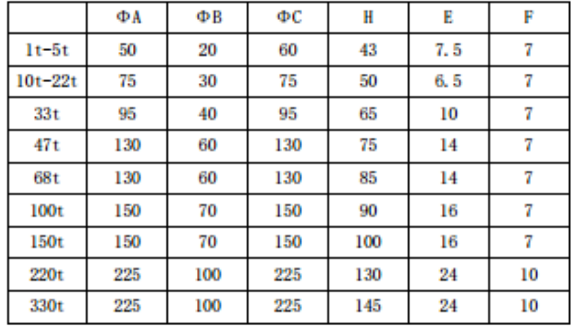 Dimension Details Table