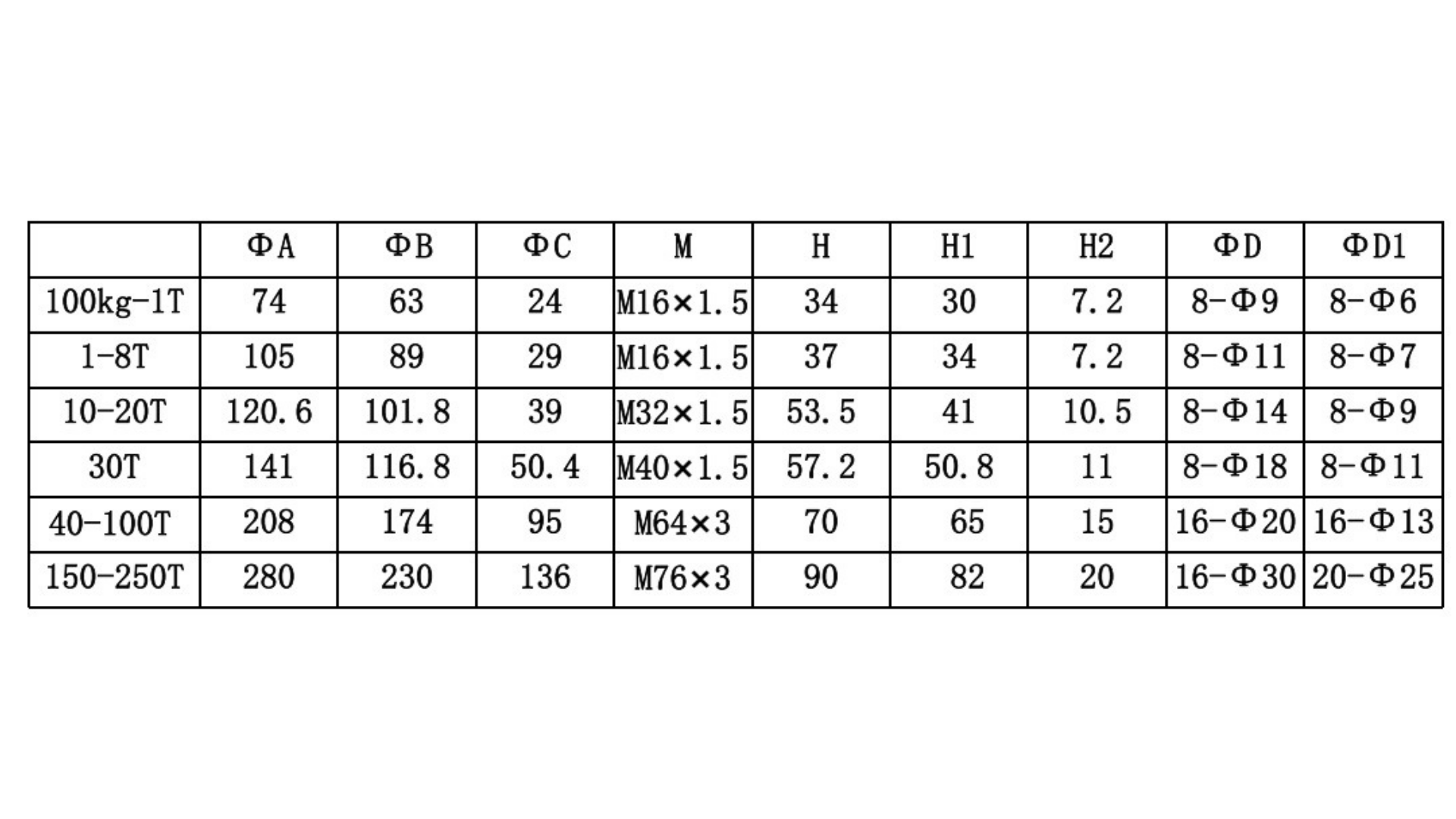 Dimension diagram table of pancake load cell