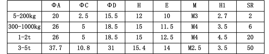 Dimensions details table