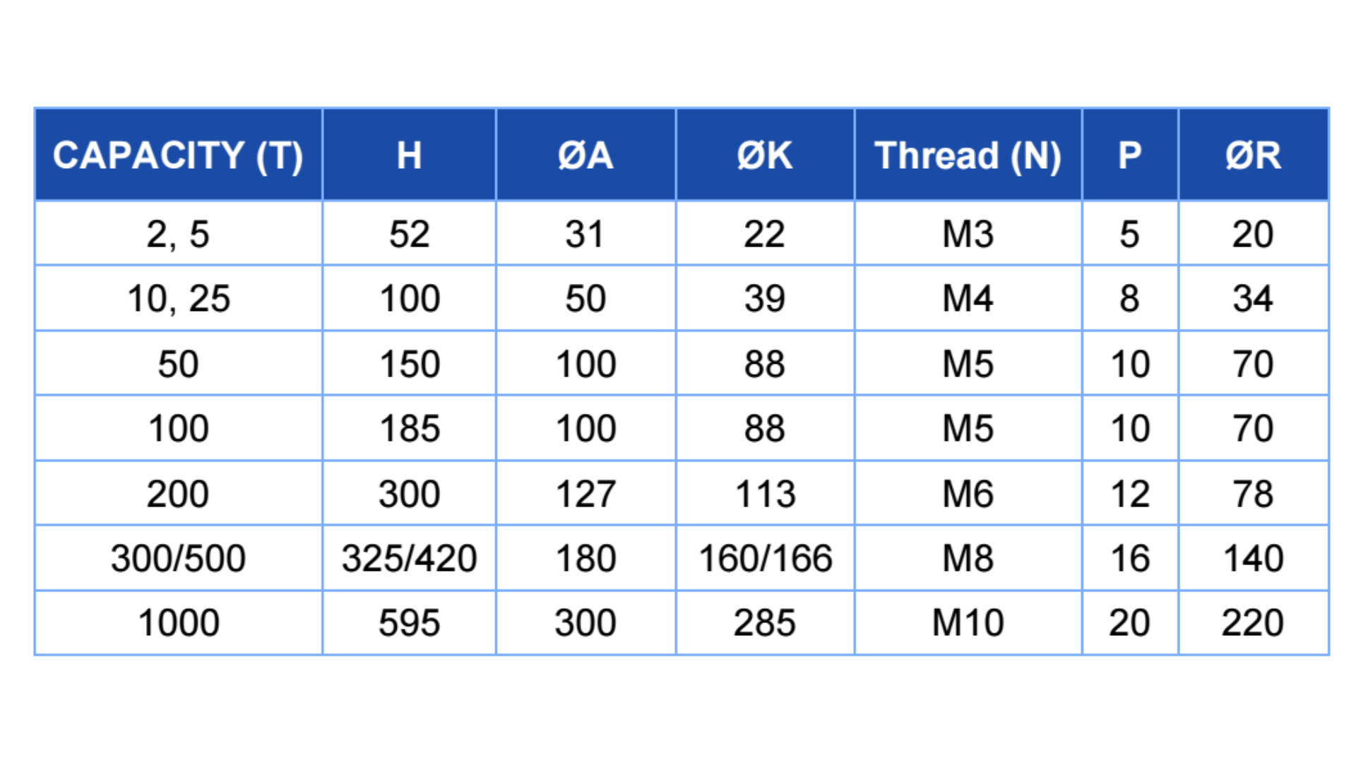 sreeka Single Column Compression Load Cell dimension details, sreeka load cells