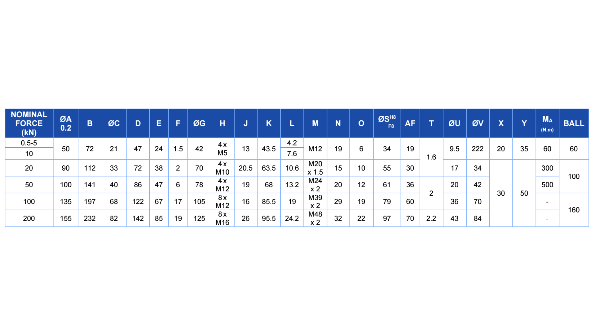 Dimension Table